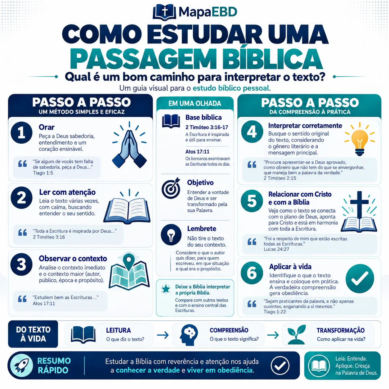 Como Estudar uma Passagem Bíblica