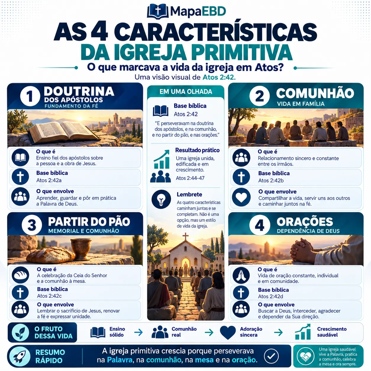 As 4 Características da Igreja Primitiva