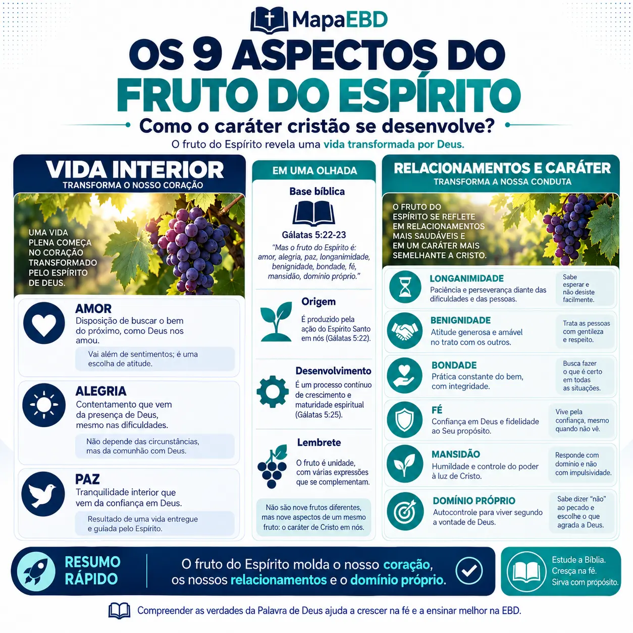 Os 9 Aspectos do Fruto do Espírito