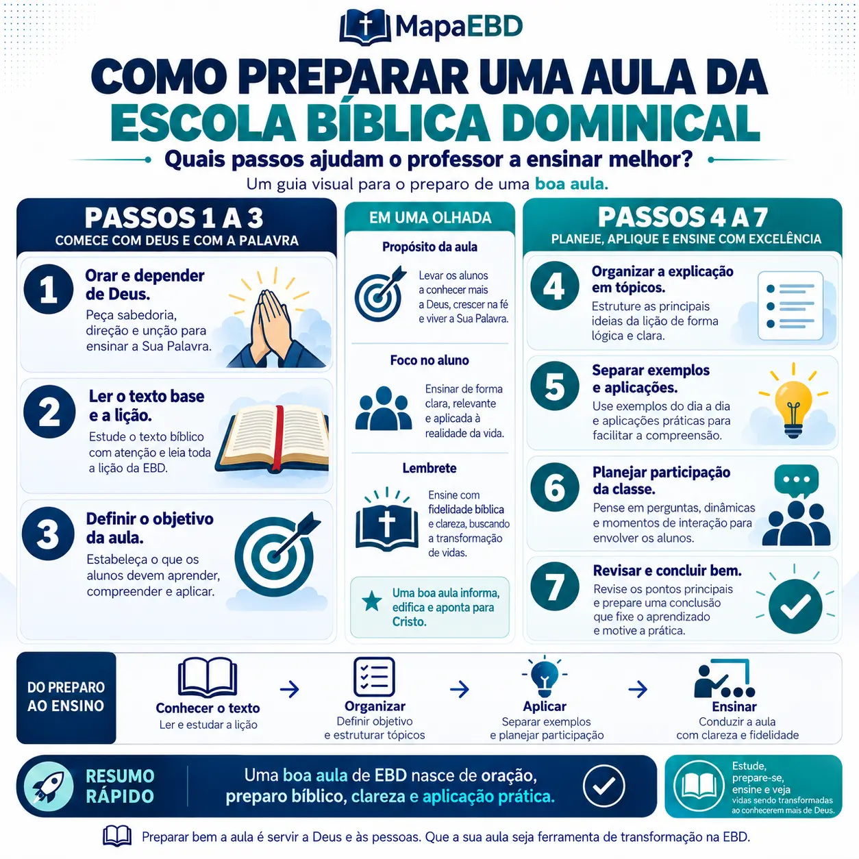 Como Preparar uma Aula da EBD